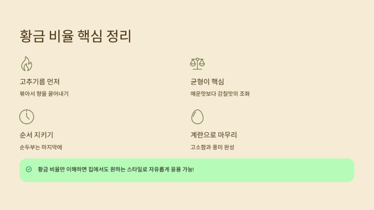 핵심 황금 비율
