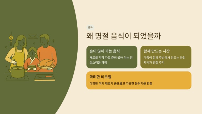 왜 잡채는 명절 음식이 되었을까