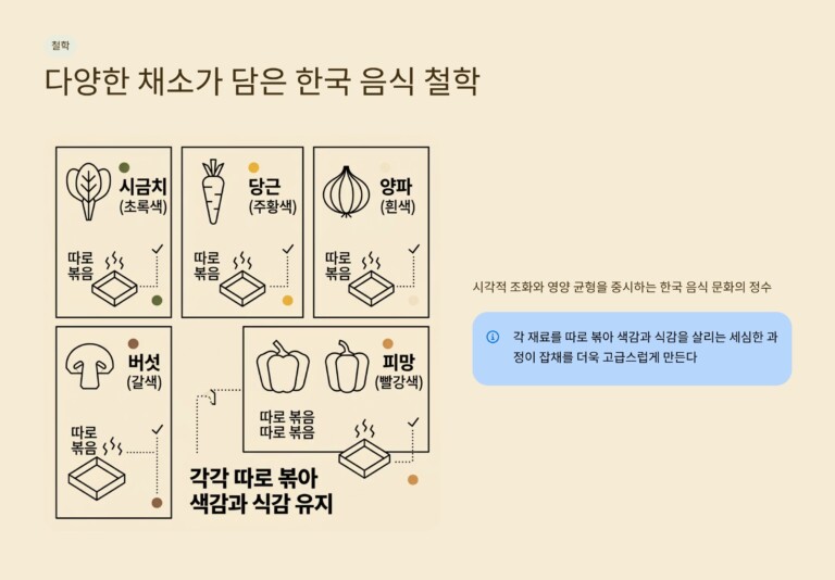 다양한 채소는 한국 음식 철학