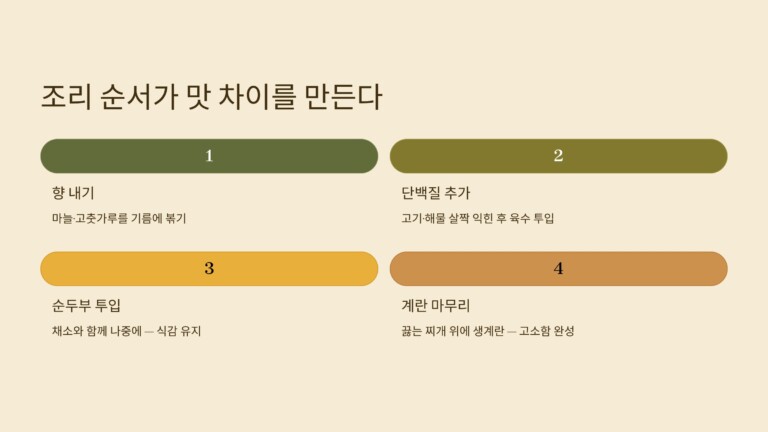 조리 순서가 맛 차이를 만든다