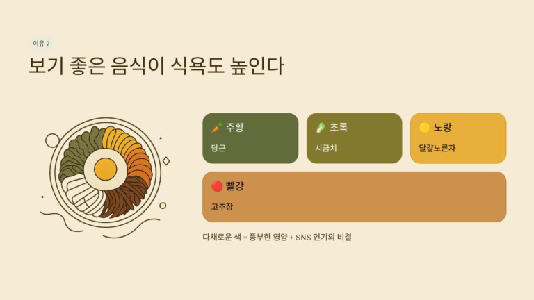 보기 좋은 음식이 식욕도 높인다