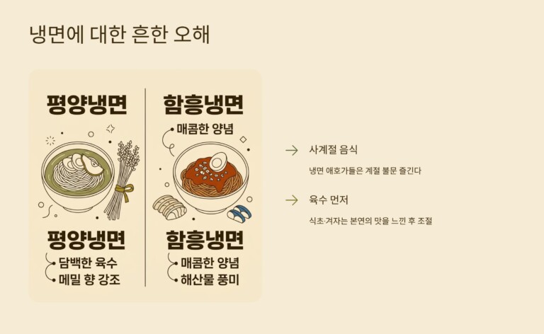 냉면에 대한 흔한 오해