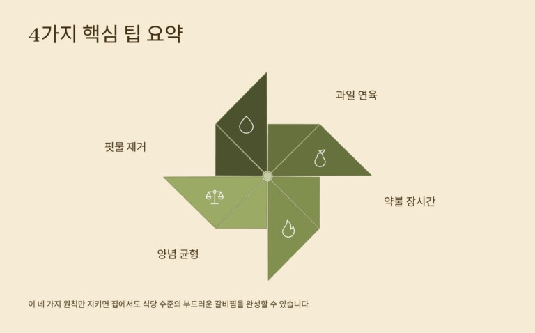 4가지 핵심 팁