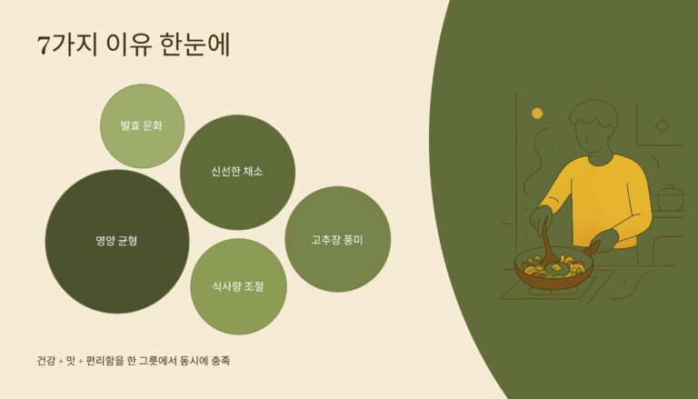 비빔밥에 대한 흔한 오해