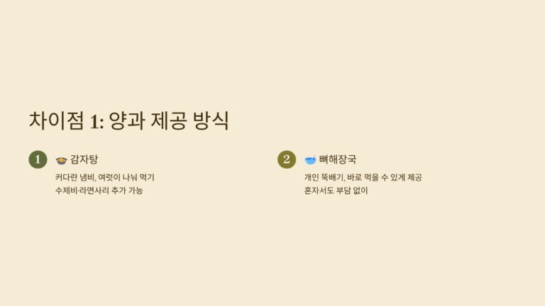양과 제공 방식