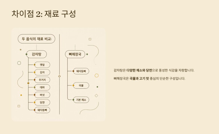 재료 구성