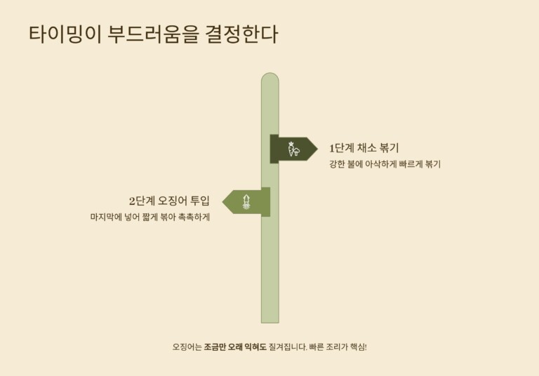 부드러운 오징어는 타이밍이 중요하다