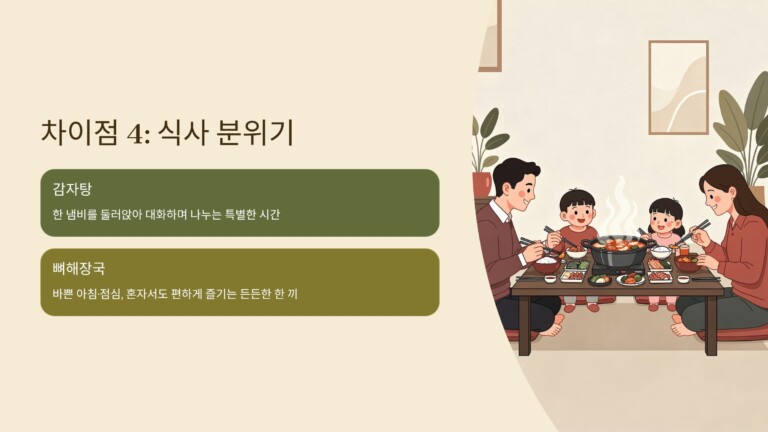 식사 분위기