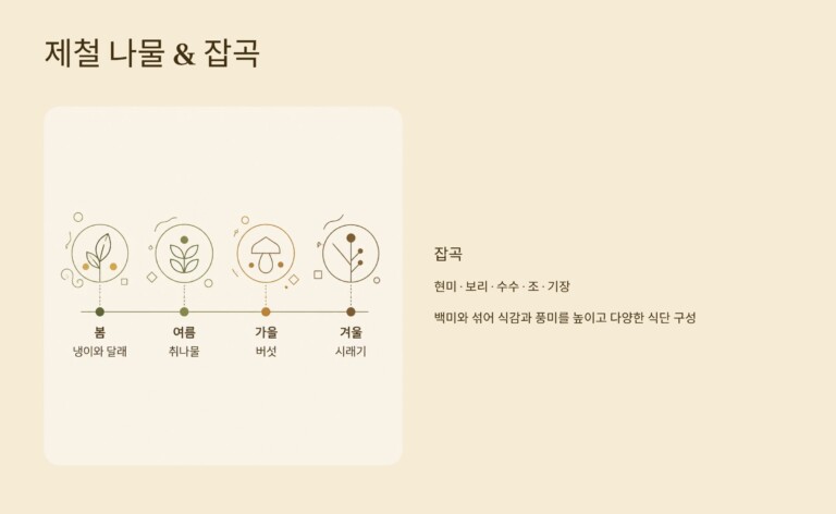 제철 나물  잡곡