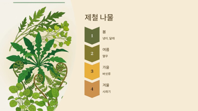  제철 나물