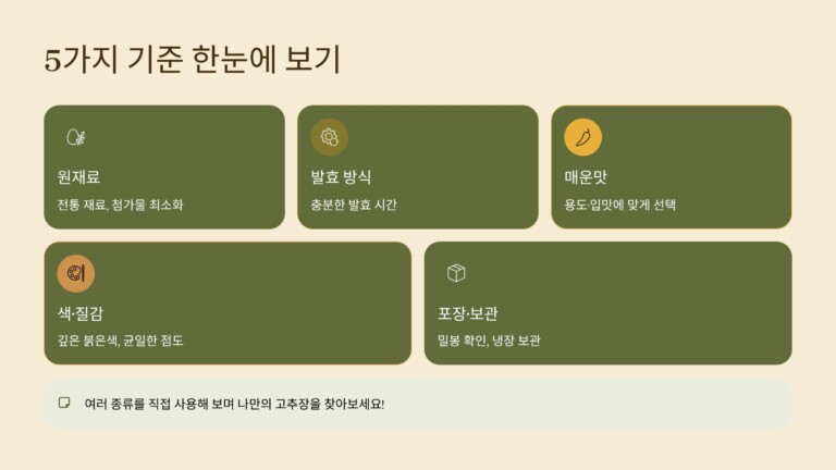 제대로 고르는 5가지 기준