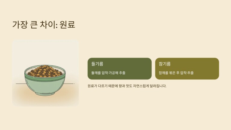 들기름과 참기름의 가장 큰 차이