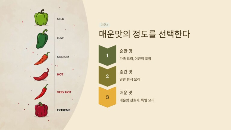 매운맛의 정도를 선택한다