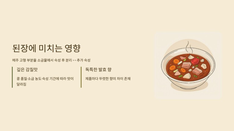 메주가 된장에 미치는 영향