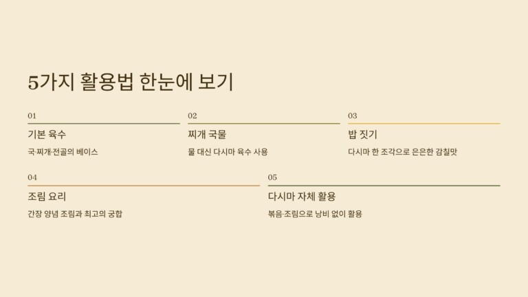 활용법