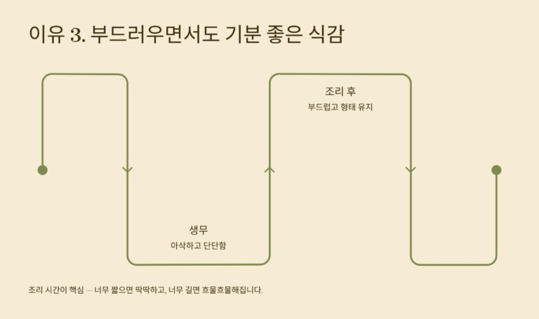 무는 부드러우면서도 기분 좋은 식감