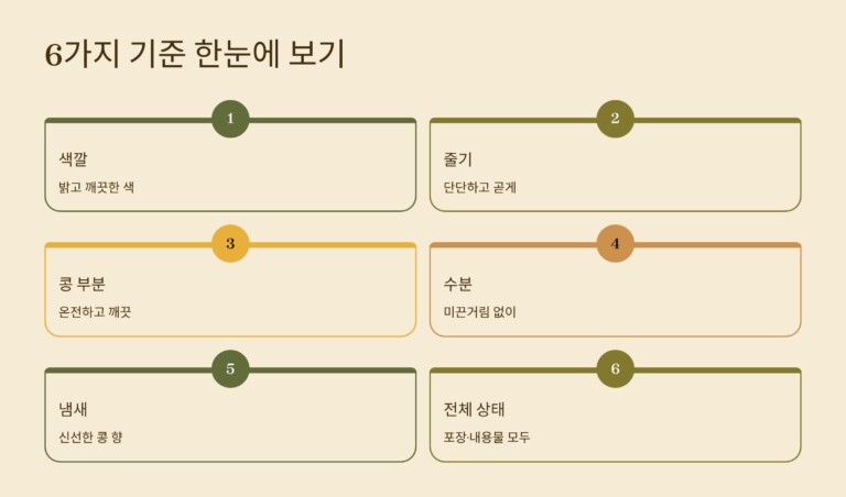 전체적으로 깨끗한 상태라는 6가지 기준