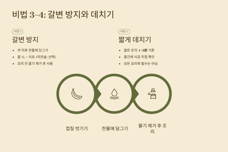 갈변 방지