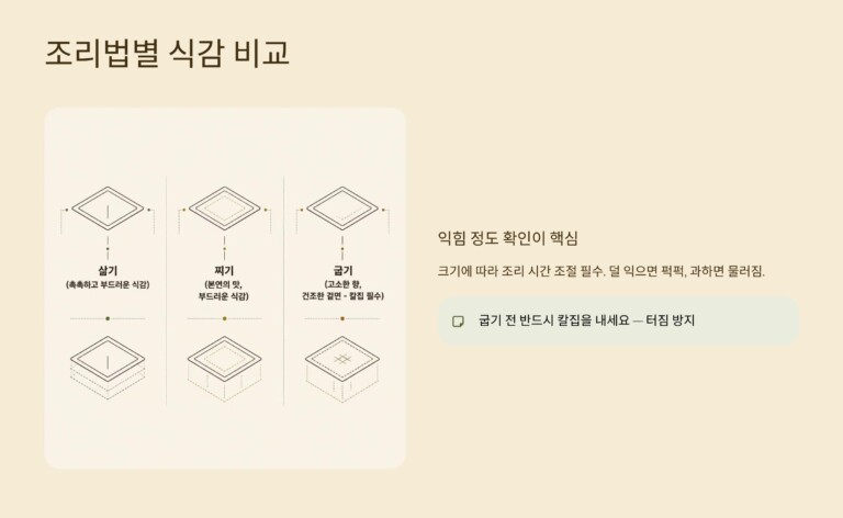 단맛과 식감