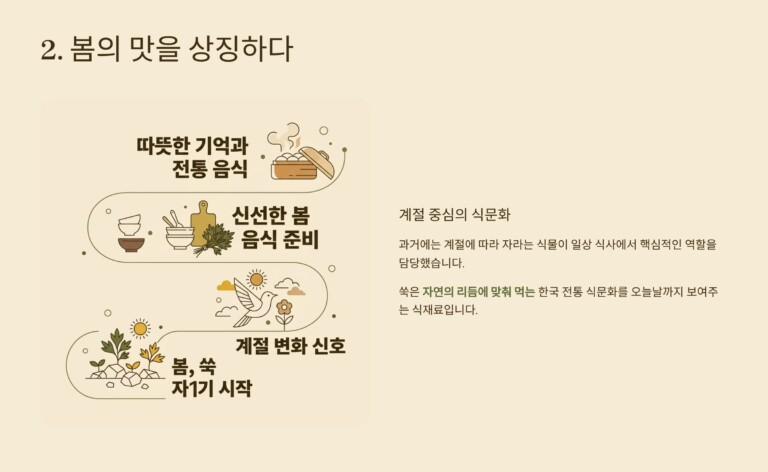 쑥은 봄의 맛을 상징