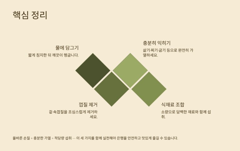 은행은 독특한 풍미와 한국 전통 요리